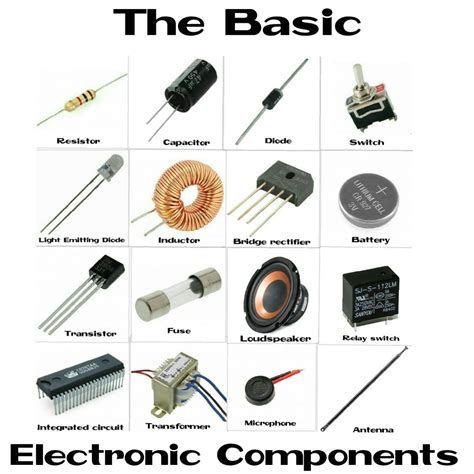 Our Components .